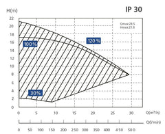 Aquagem InverPro Inverter Pool-Umwälzpumpe ◊