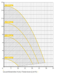 BADU Eco Touch-PRO II Energiesparpumpe ◊