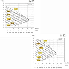 Aquagem InverMaster wassergekühlte Inverter Pool-Umwälzpumpe ◊
