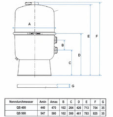 WT 400 und WT 500 Filter mit/ohne 6-Wegeventil ◊