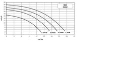 5BR STA-RITE Bronzepumpen Serie ◊
