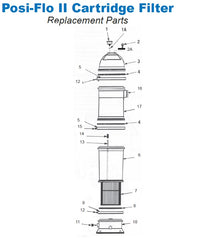 Ersatzteile für Sta-Rite Posi-Flo II Kartuschenfilter