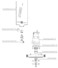 Ersatzteile für JAMES Bodensauger