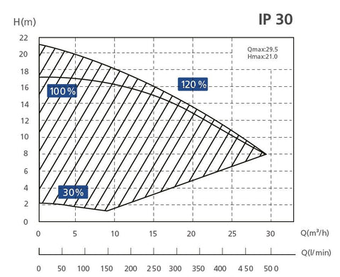 Aquagem InverPro Inverter Pool-Umwälzpumpe ◊