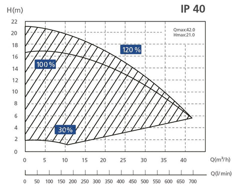Aquagem InverPro Inverter Pool-Umwälzpumpe ◊