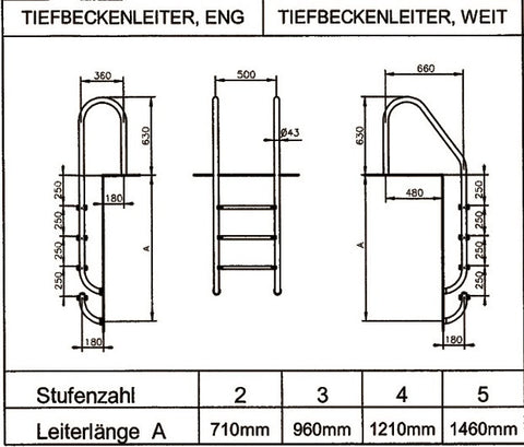 Edelstahlleiter V2A eng und weit ◊