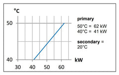Wärmetauscher aus Kunststoff mit Edelstahlwellrohr 62kW
