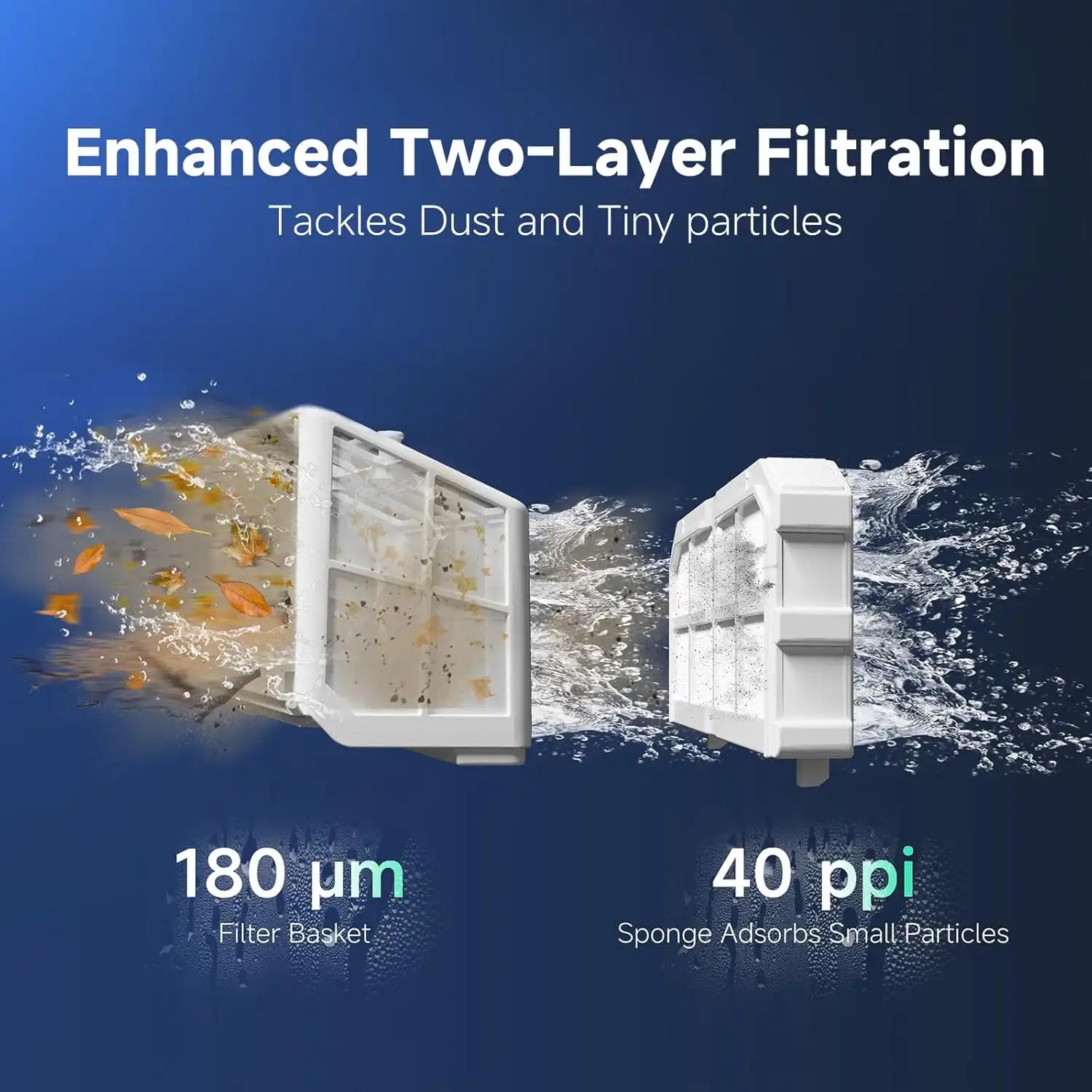 WYBOT S2 Vision zweistufiger Filter 180 µm und 40 ppi