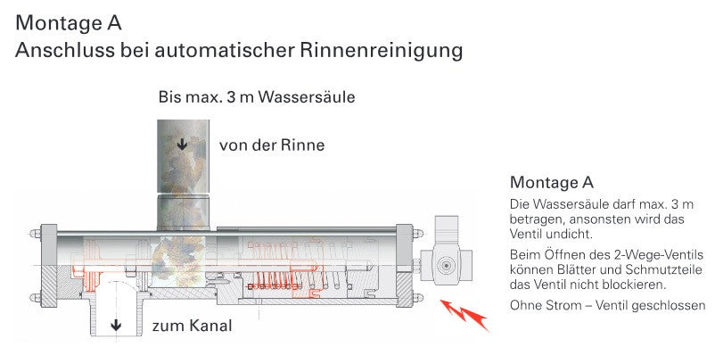 Montagebeschreibung A bei automatischer Rinnenreinigung