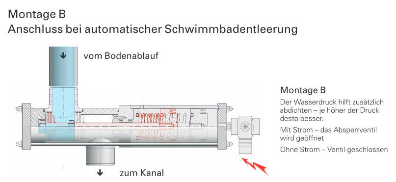 Montagebeschreibung B bei automatischer Schwimmbadentleerung