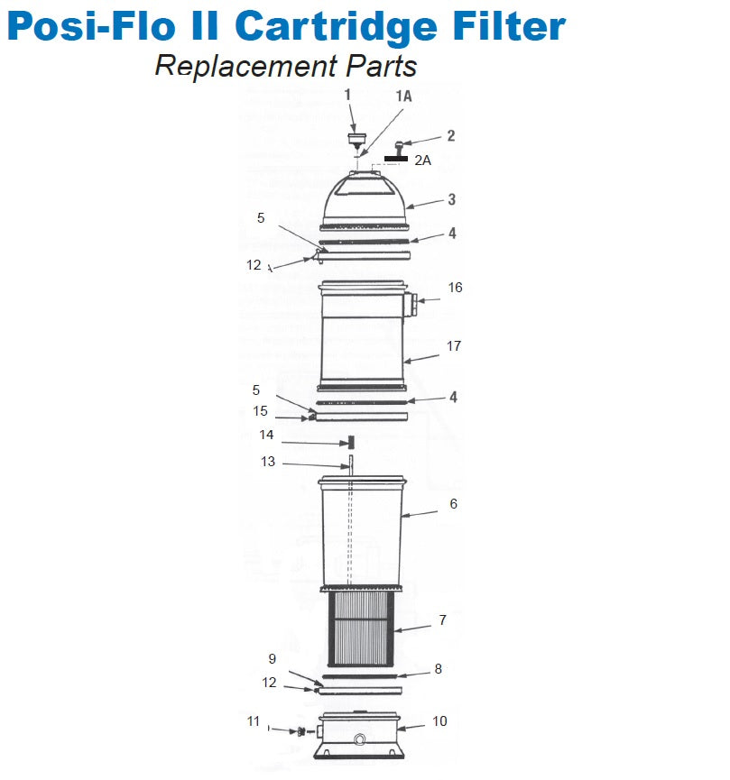 Ersatzteile für Sta-Rite Posi-Flo II Kartuschenfilter
