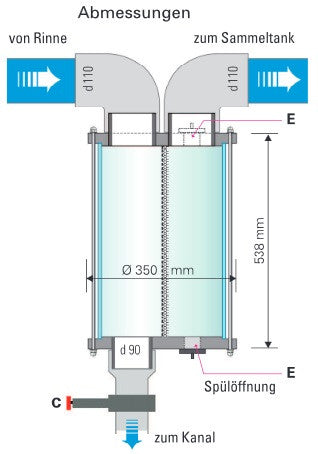 Laubfänger für Becken mit Überlaufrinne