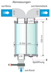 Laubfänger für Becken mit Überlaufrinne