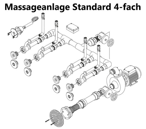 Massageanlage Standard 2-fach oder 4-fach ◊