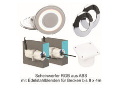 Scheinwerfer RGBW aus ABS mit Edelstahlblenden