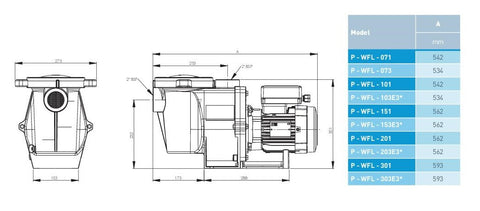 WhisperFlo PENTAIR Kunstoffpumpen Serie